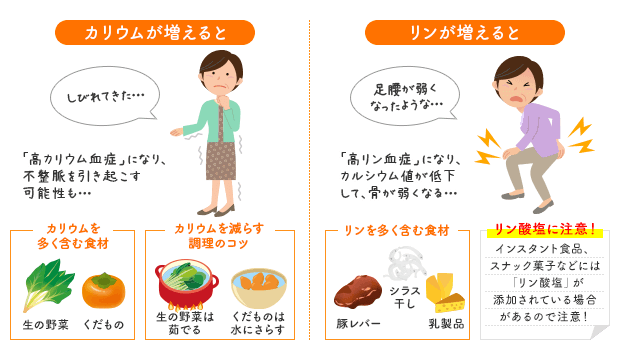カリウムやリンを控えよう