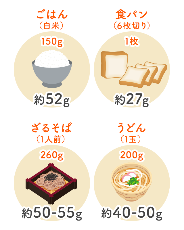 主な食品の糖質量