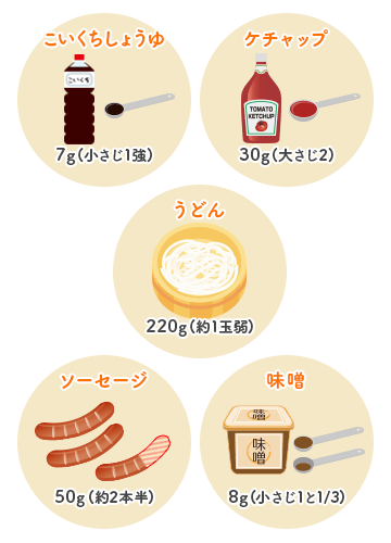 塩分1gを含む食品
